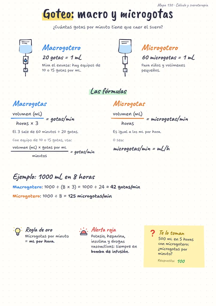 Mapa de goteo con macrogotas y microgotas