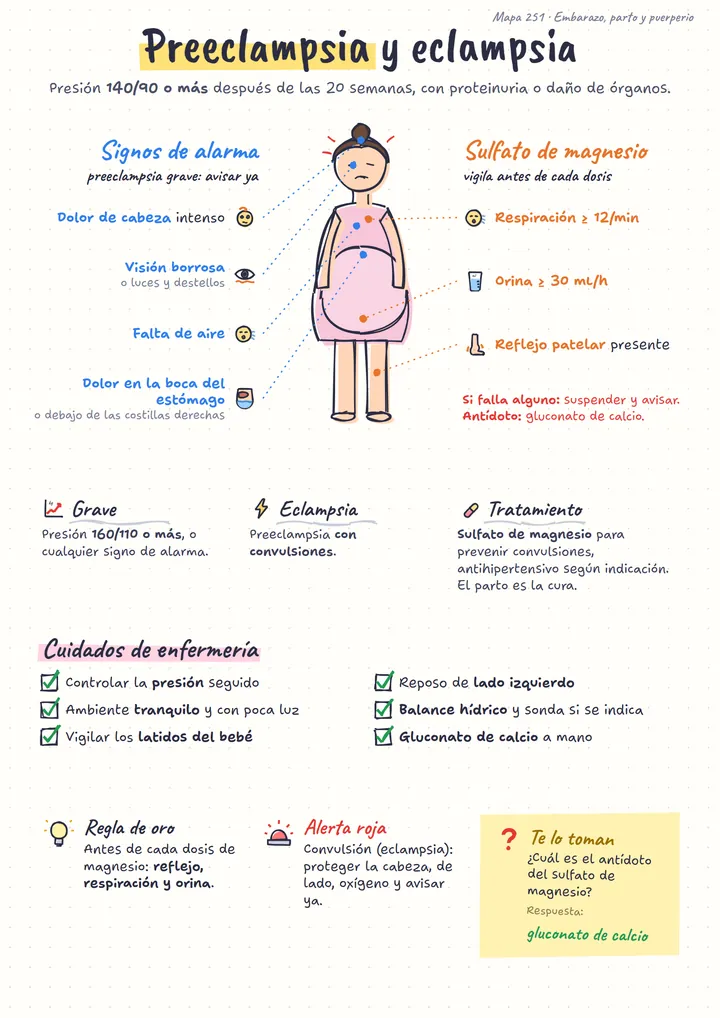 Mapa de preeclampsia y eclampsia
